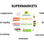 user_profile_supermarkets.png