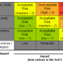 qualitative-risk-matrix-probability-x-impact.png